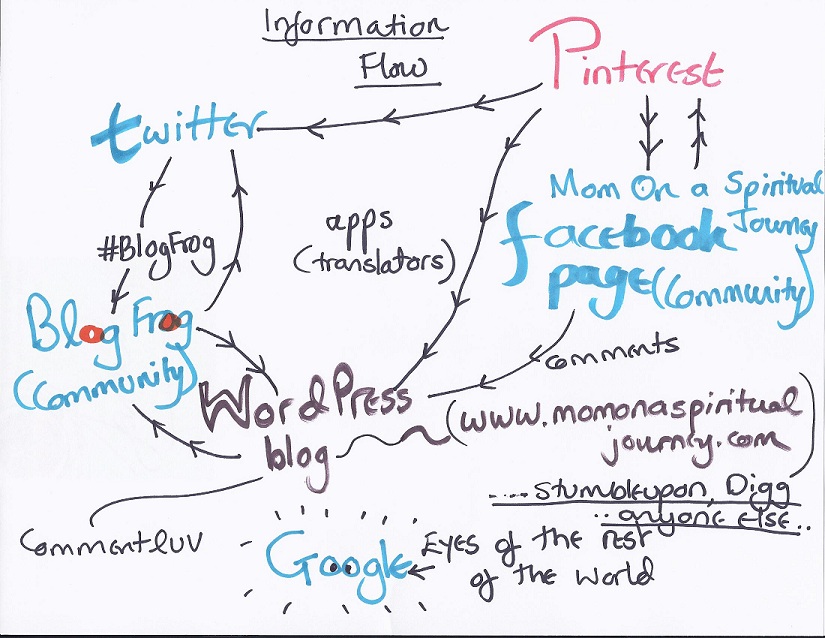 Unified field or lattice diagram unified field or lattice